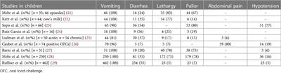 Acute FPIES and DIES: is a G lacking?